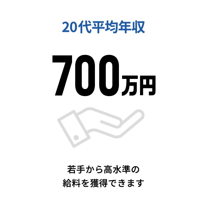 20代平均年収　700万円　若手から高水準の給料を獲得できます